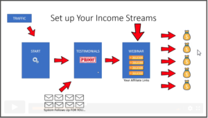 what is a sales funnel